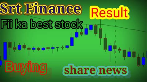 srtransfin share price